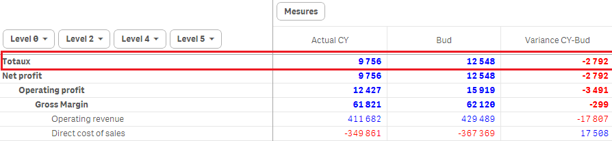 QS-Pivot Table totals.png